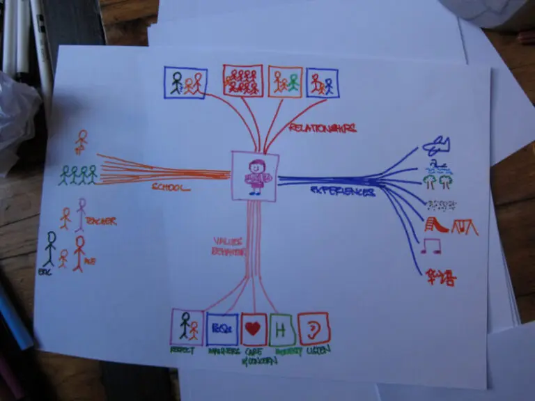 Workshop Mindmapping
