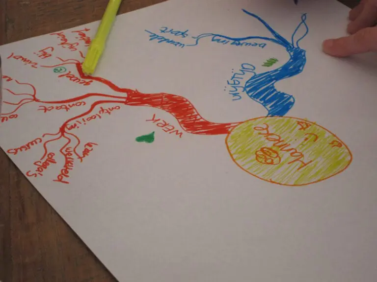 Workshop Mindmapping