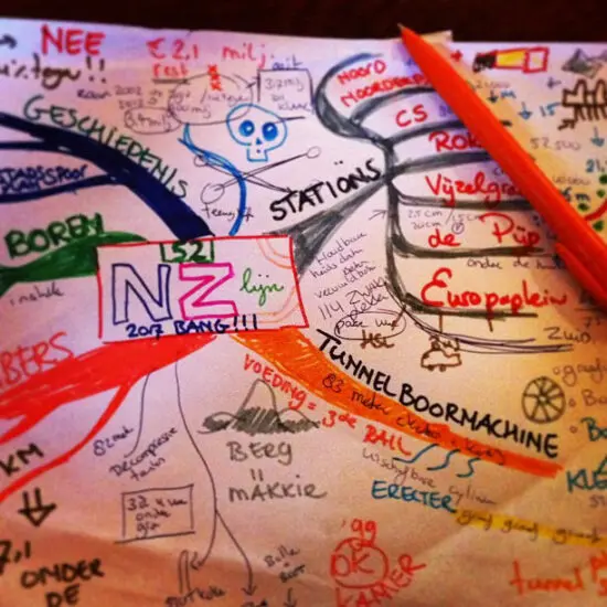 Workshop Mindmapping