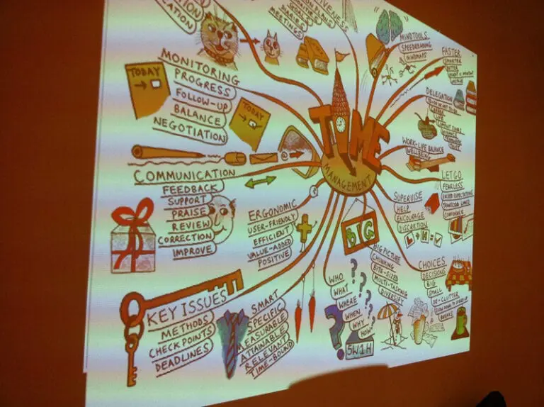 Workshop Mindmapping