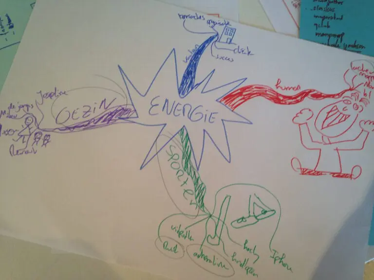 Workshop Mindmapping